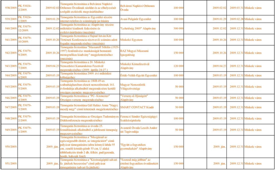 02 Otthonos Óvodának sóoldat és az elhelyezését szolgáló eszközök megvásárlásához Támogatás biztosítása az részére 2009.01.