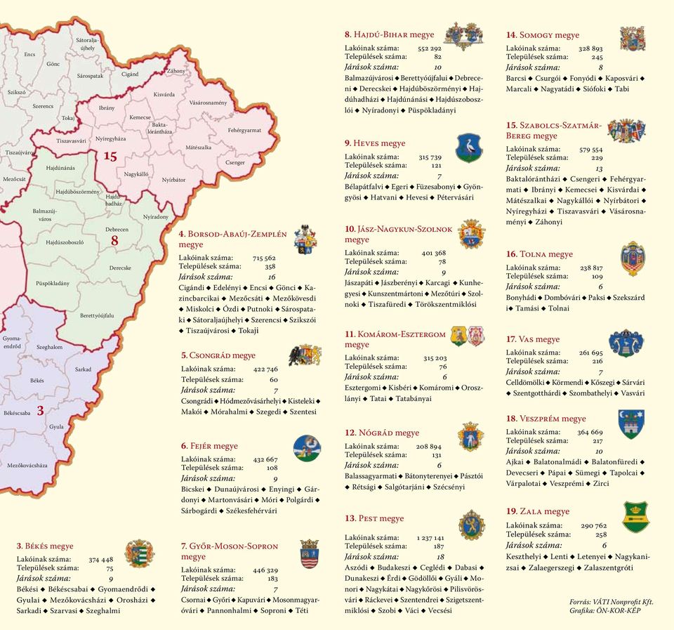 Békés megye Lakóinak száma: 374 448 Települések száma: 75 Járások száma: 9 Békési Békéscsabai Gyomaendrődi Gyulai Mezőkovácsházi Orosházi Sarkadi Szarvasi Szeghalmi Záhony Nyírbátor Vásárosnamény