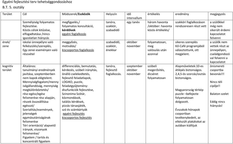 felkészülés/szereplés, Egy zenei eseményen való részvétel Általános: tanulmányi eredmények javítása, szeptemberben nem kapok elégtelent.