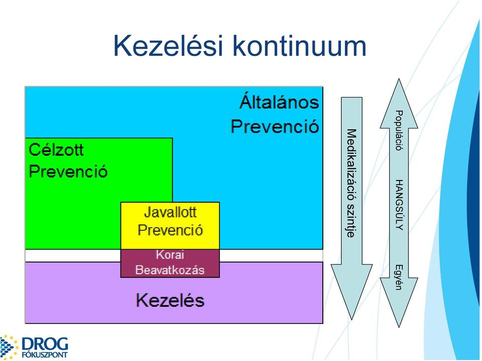 Populáció