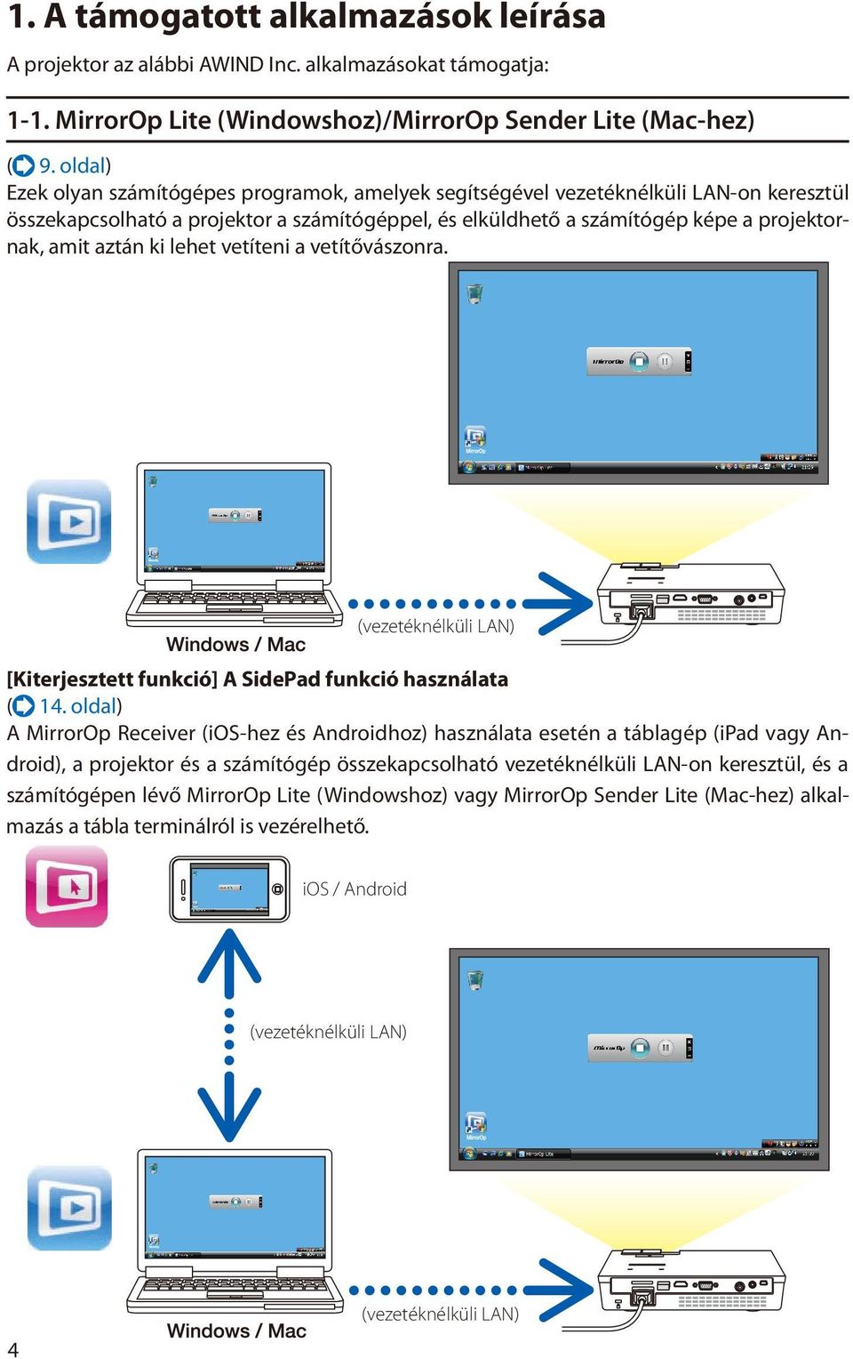 ki lehet vetíteni a vetítővászonra. (vezetéknélküli LAN) [Kiterjesztett funkció] A SidePad funkció használata ( 14.