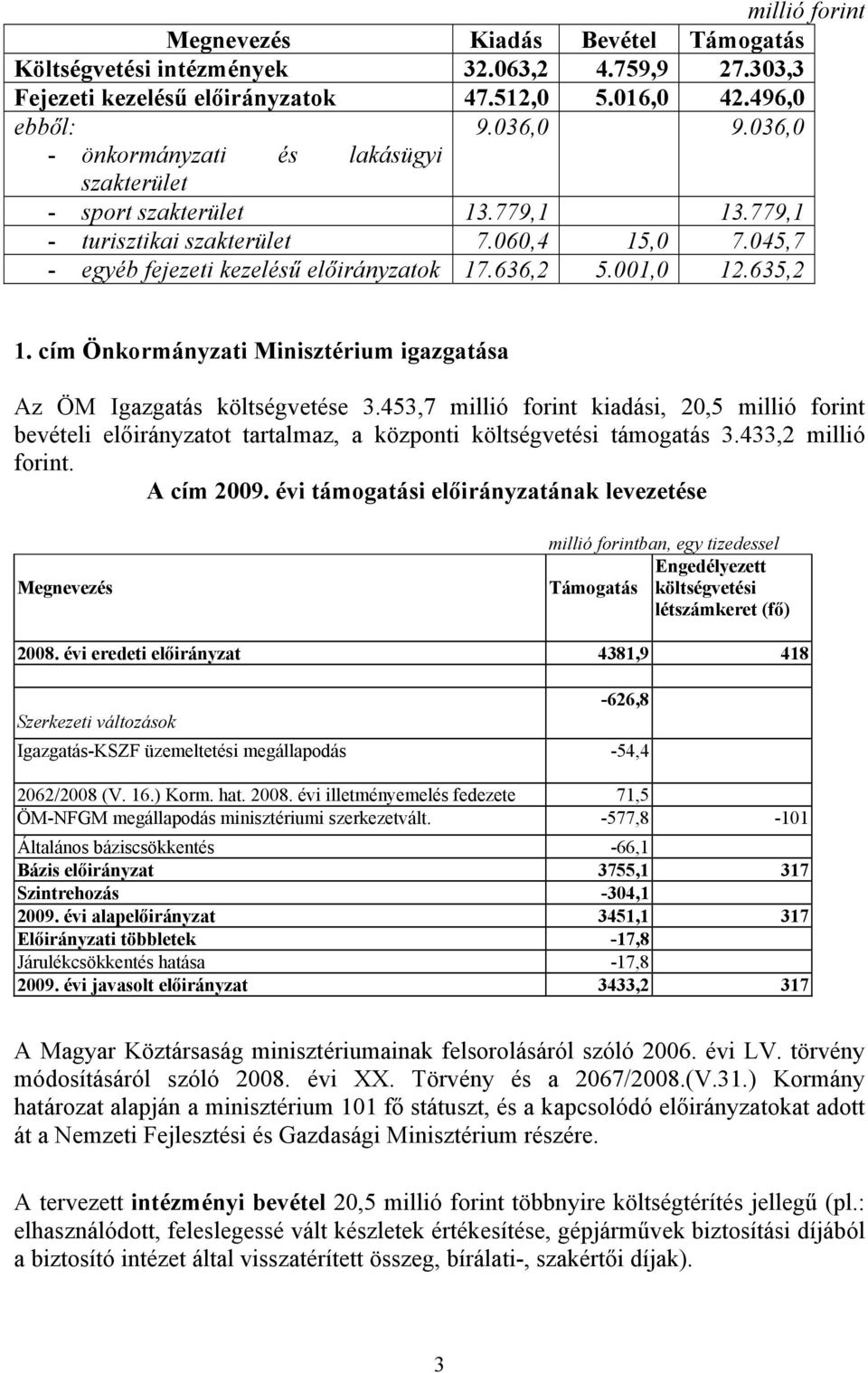 cím Önkormányzati Minisztérium igazgatása Az ÖM Igazgatás költségvetése 3.453,7 millió forint kiadási, 20,5 millió forint bevételi előirányzatot tartalmaz, a központi költségvetési támogatás 3.