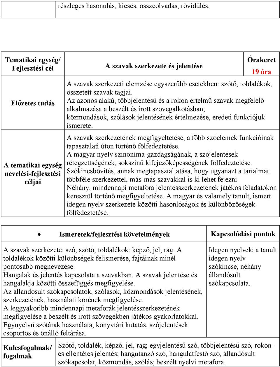 A szavak szerkezetének megfigyeltetése, a főbb szóelemek funkcióinak tapasztalati úton történő fölfedeztetése.