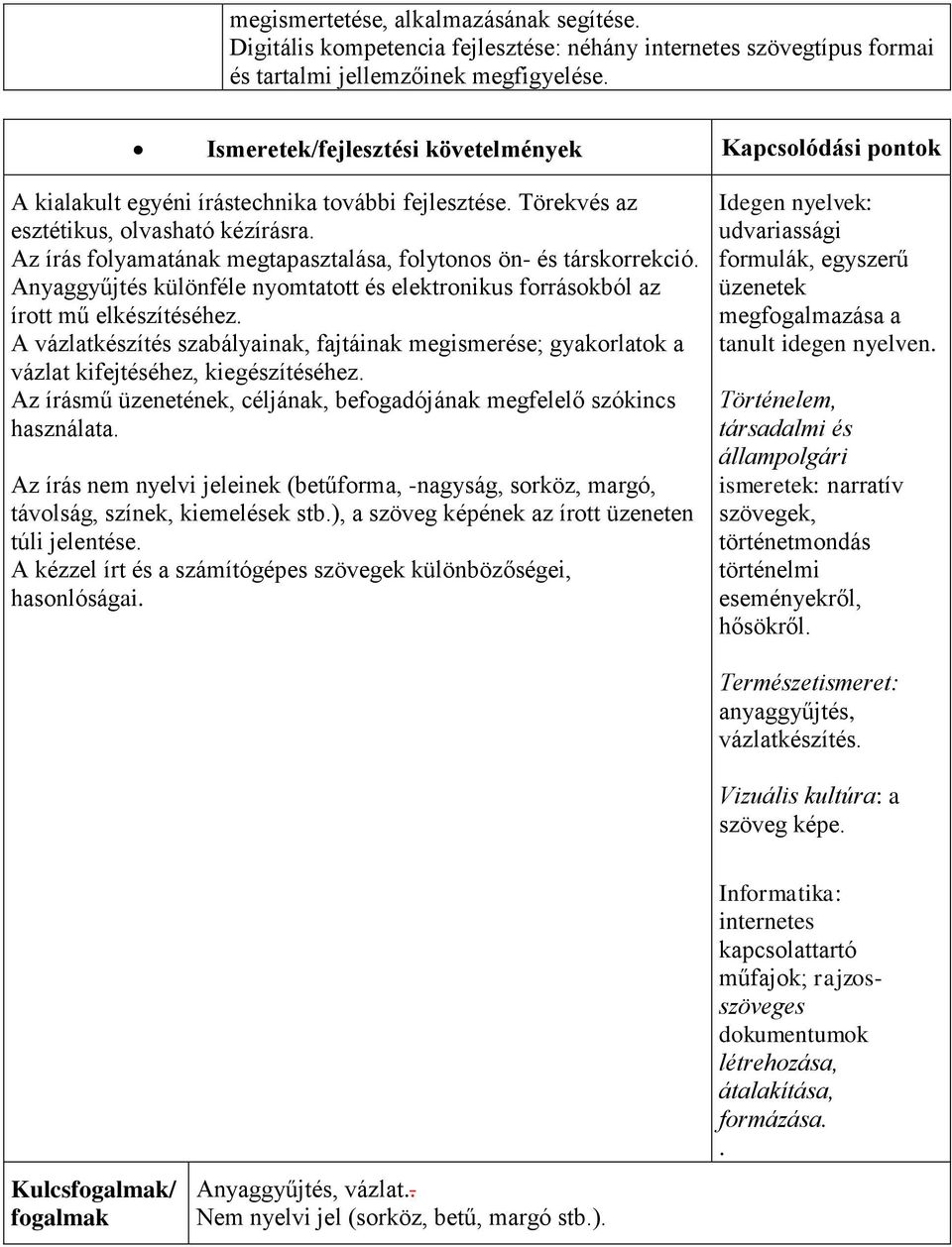 Az írás folyamatának megtapasztalása, folytonos ön- és társkorrekció. Anyaggyűjtés különféle nyomtatott és elektronikus forrásokból az írott mű elkészítéséhez.