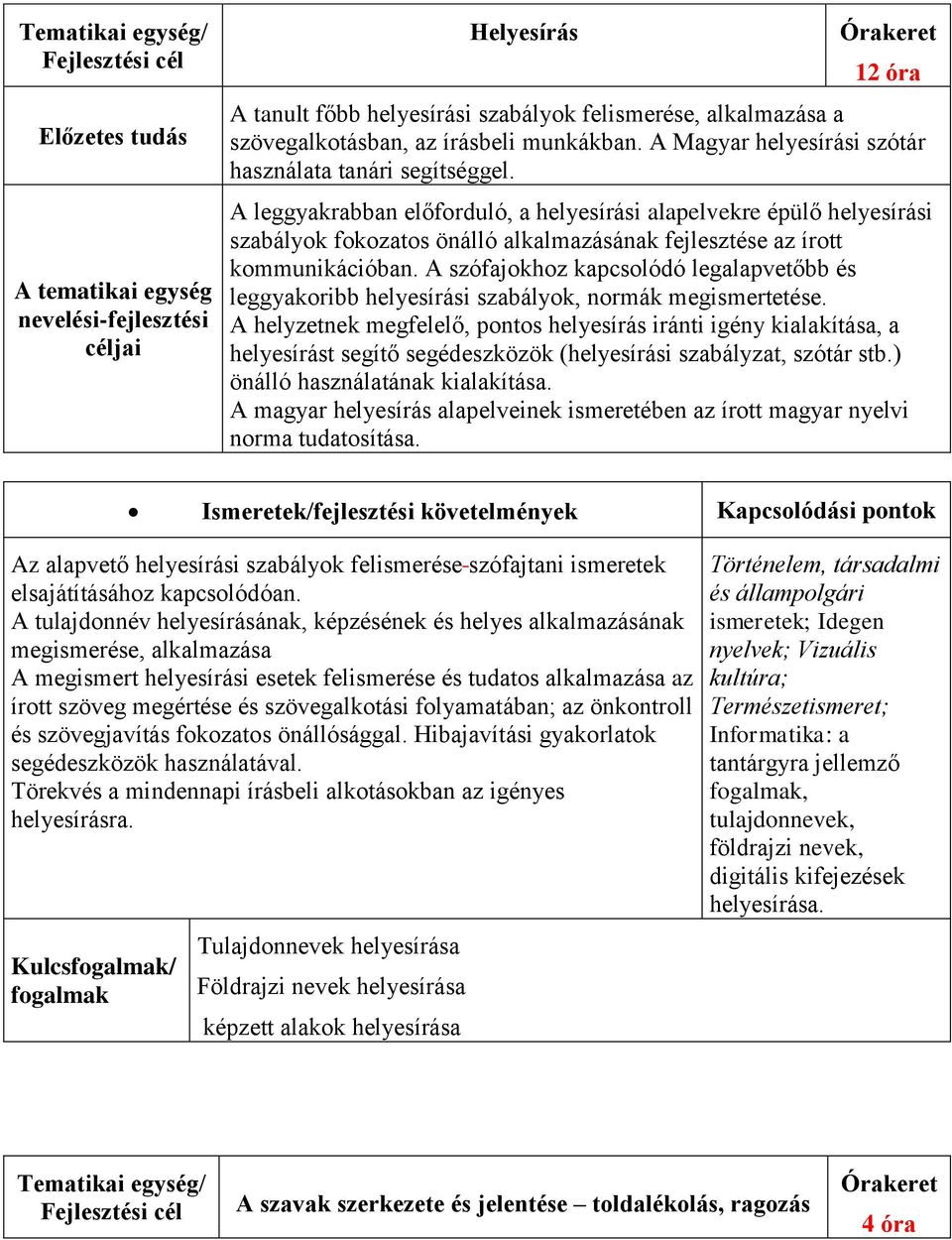 A szófajokhoz kapcsolódó legalapvetőbb és leggyakoribb helyesírási szabályok, normák megismertetése.