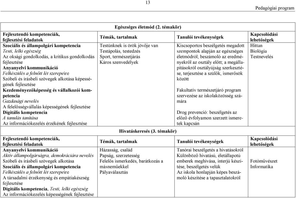 érzékenység és empátiakészség Digitális kompetencia, Testi, lelki egészség Az információkezelés képességének Egészséges életmód (2.