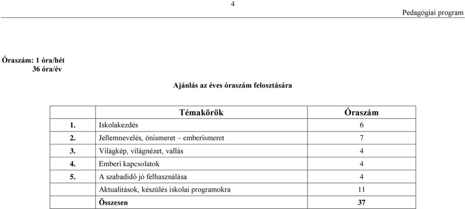 Jellemnevelés, önismeret emberismeret 7 3.