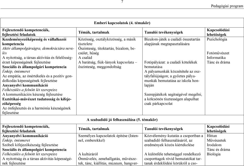 kifejezőkészség A nyitottság és a társas aktivitás képességének Emberi kapcsolatok (4.