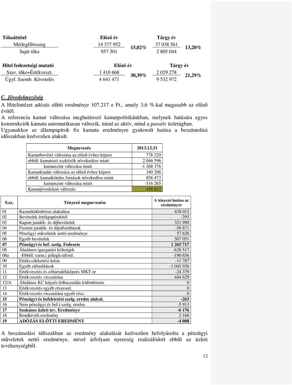 A referencia kamat változása meghatározó kamatpolitikánkban, melynek hatására egyes konstrukciók kamata automatikusan változik, mind az aktív, mind a passzív üzletágban.