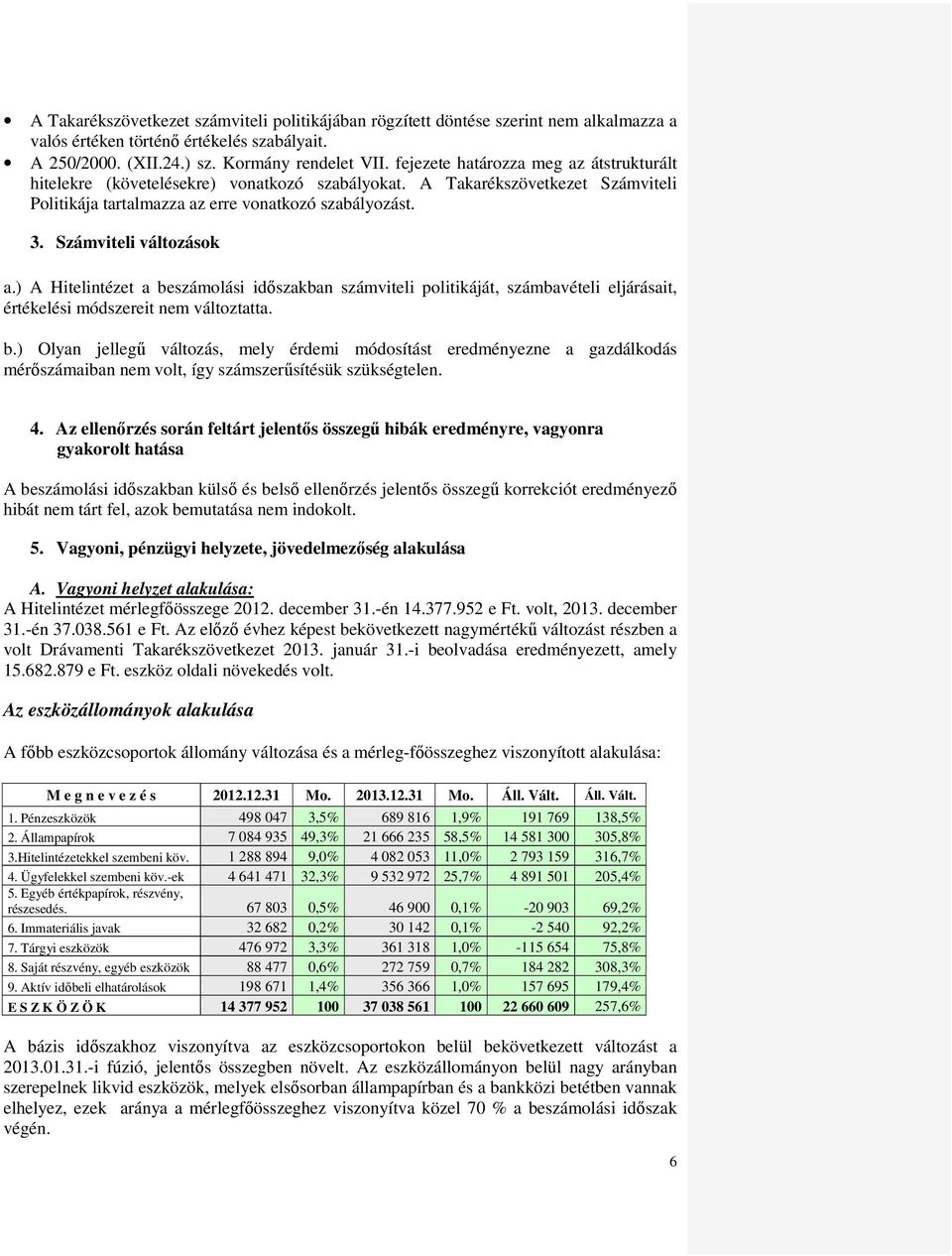 Számviteli változások a.) A Hitelintézet a beszámolási időszakban számviteli politikáját, számbavételi eljárásait, értékelési módszereit nem változtatta. b.) Olyan jellegű változás, mely érdemi módosítást eredményezne a gazdálkodás mérőszámaiban nem volt, így számszerűsítésük szükségtelen.