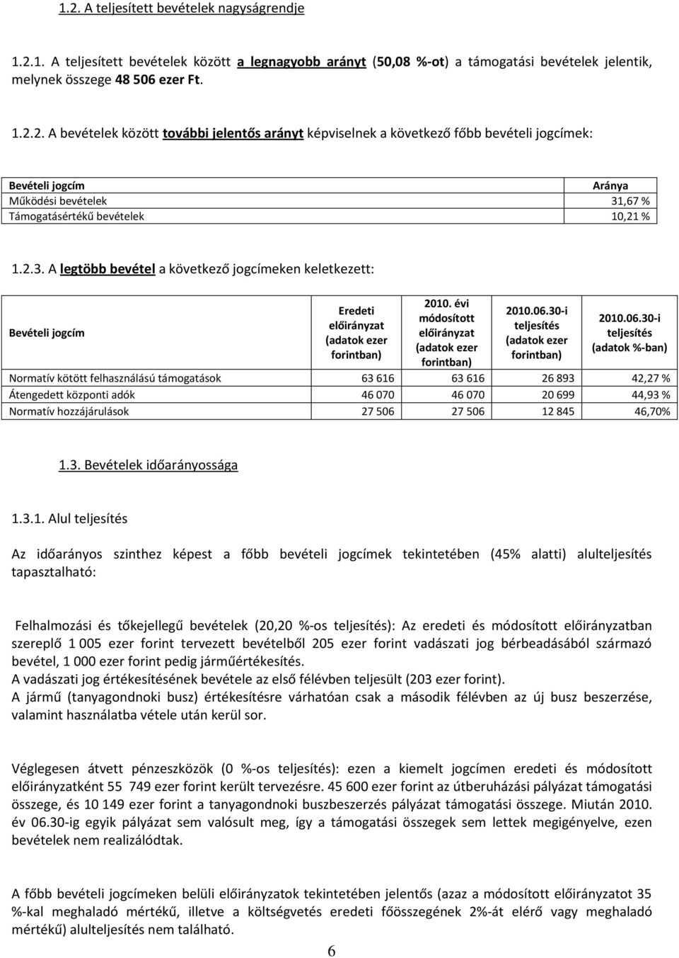 évi módosított teljesítés teljesítés (adatok %-ban) Normatív kötött felhasználású támogatások 63 616 63 616 26 893 42,27 % Átengedett központi adók 46 070 46 070 20 699 44,93 % Normatív