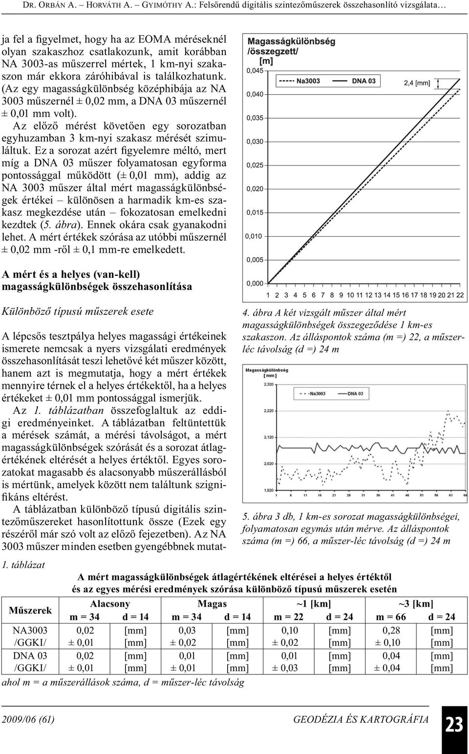 Ez a sorozat azért figyelemre méltó, mert míg a DNA 03 műszer folyamatosan egyforma pontossággal működött (± 0,01 mm), addig az NA 3003 műszer által mért magasságkülönbségek értékei különösen a