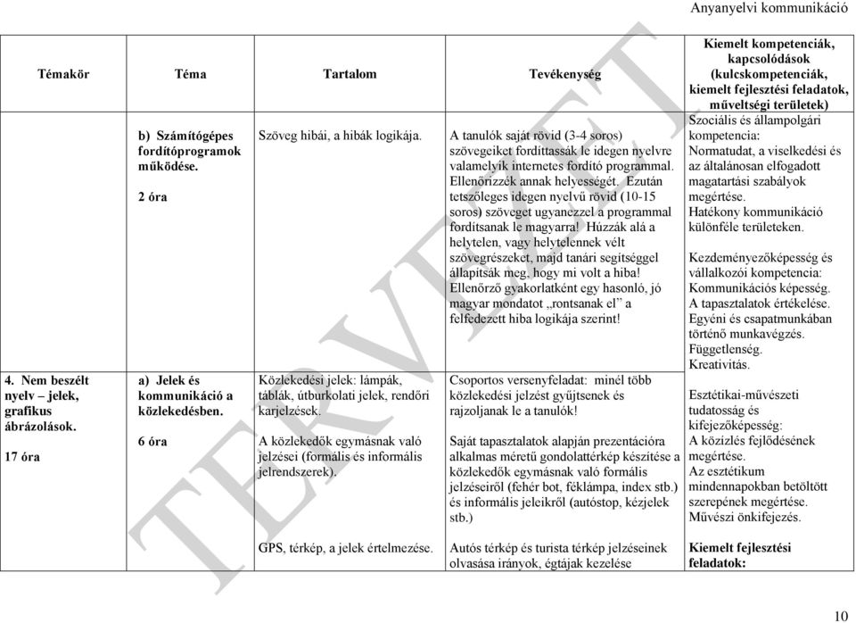 A tanulók saját rövid (3-4 soros) szövegeiket fordíttassák le idegen nyelvre valamelyik internetes fordító programmal. Ellenőrizzék annak helyességét.