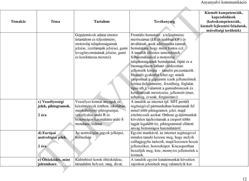 Veszélyes kémiai anyagok és készítmények (otthon, iskolában, munkahelyen) piktogramjai, veszélyekre utaló R és biztonságos használatra utaló S mondatai, számai Az asztrológiai jegyek jelképei,