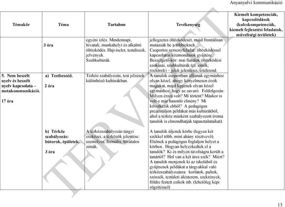 jellegzetes öltözködését, majd frontálisan mutassák be a többieknek. Csoportos versenyfeladat: öltözködéssel kapcsolatos közmondások gyűjtése.