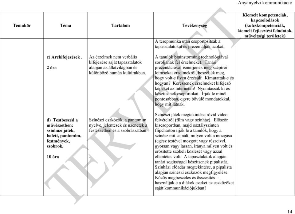 2 óra d) Testbeszéd a művészetben: színházi játék, balett, pantomim, festmények, szobrok.