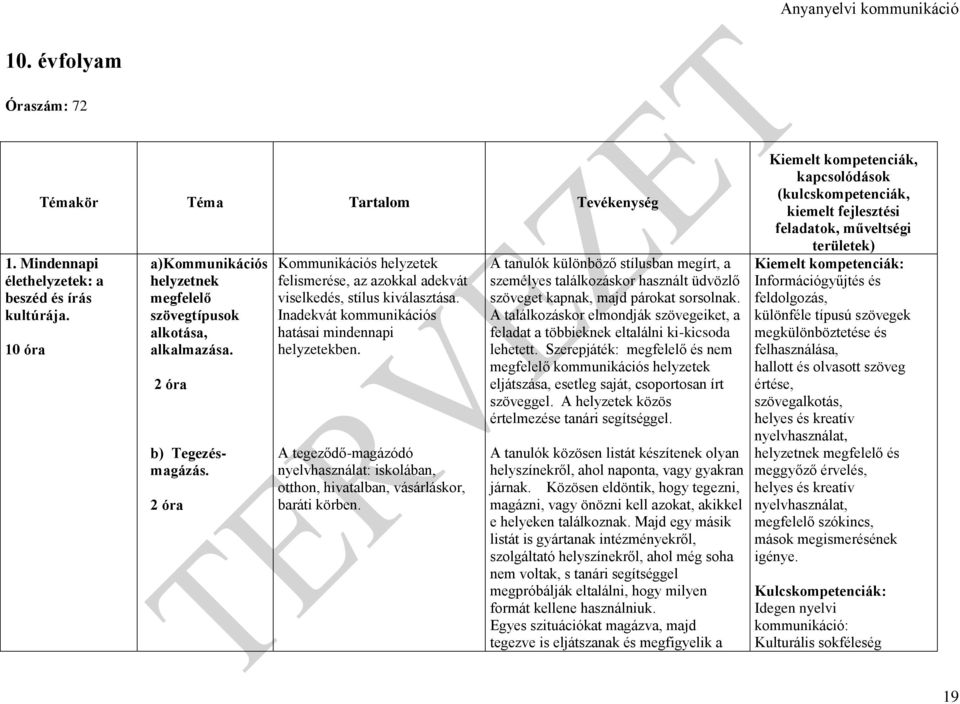 Inadekvát kommunikációs hatásai mindennapi helyzetekben. A tegeződő-magázódó nyelvhasználat: iskolában, otthon, hivatalban, vásárláskor, baráti körben.