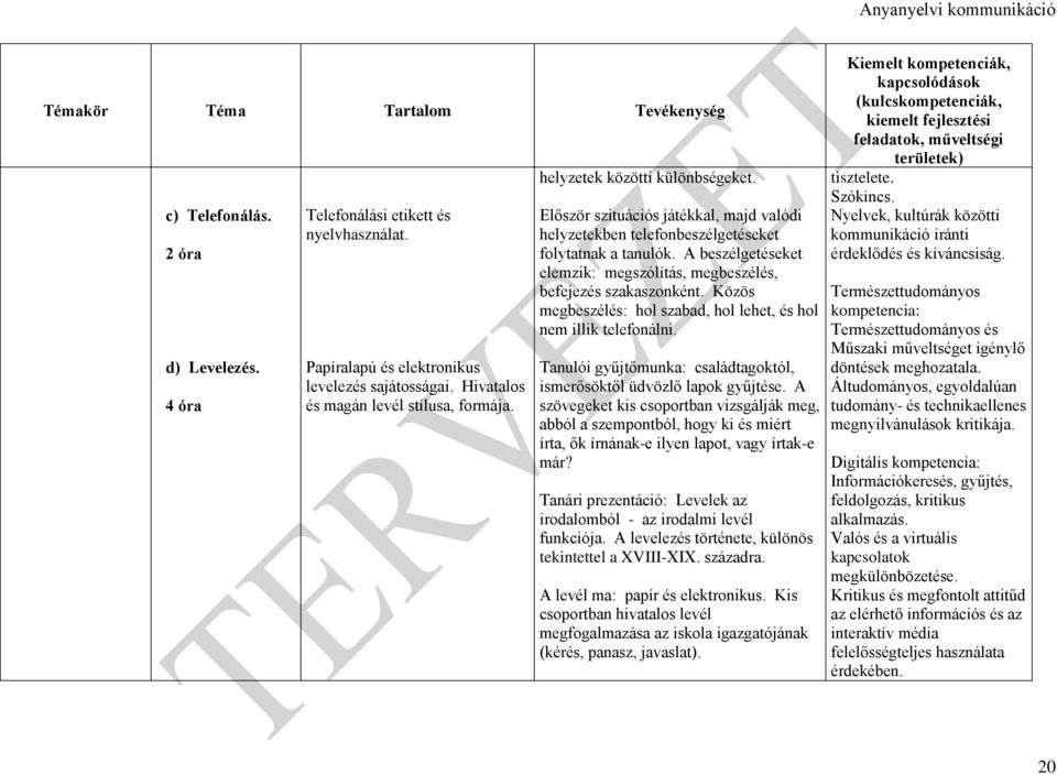 A beszélgetéseket elemzik: megszólítás, megbeszélés, befejezés szakaszonként. Közös megbeszélés: hol szabad, hol lehet, és hol nem illik telefonálni.