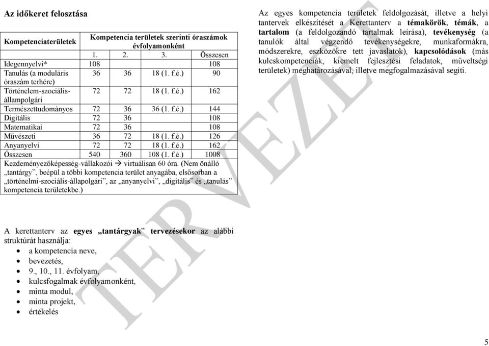 (Nem önálló tantárgy, beépül a többi kompetencia terület anyagába, elsősorban a történelmi-szociális-állapolgári, az anyanyelvi, digitális és tanulás kompetencia területekbe.