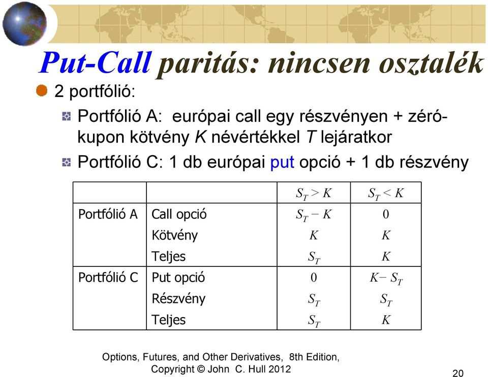 európai put opció + 1 db részvény S T > K S T < K Portfólió A Call opció S T K 0