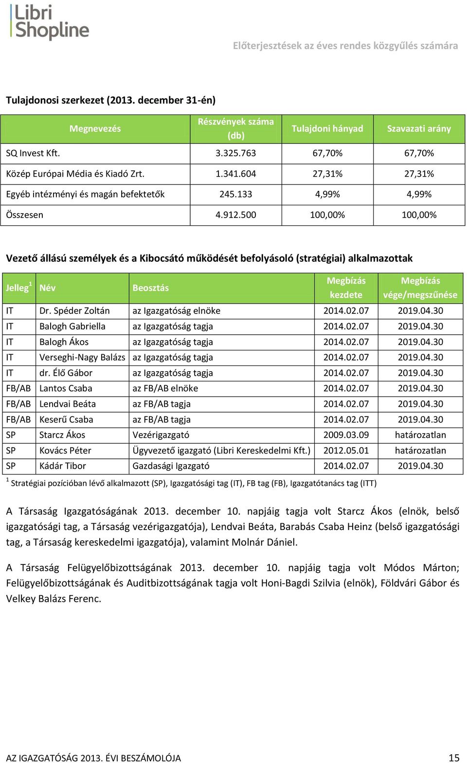 500 100,00% 100,00% Vezető állású személyek és a Kibocsátó működését befolyásoló (stratégiai) alkalmazottak Jelleg 1 Név Beosztás Megbízás kezdete Megbízás vége/megszűnése IT Dr.