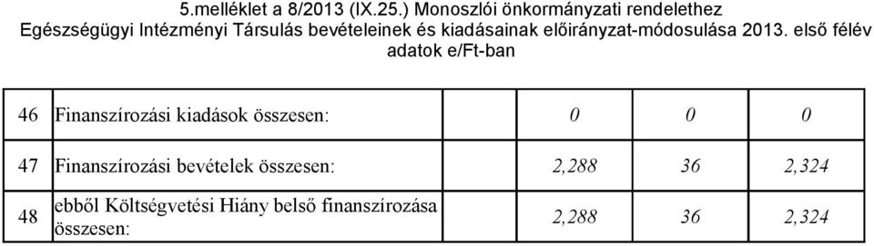 és kiadásainak -módosulása 2013.