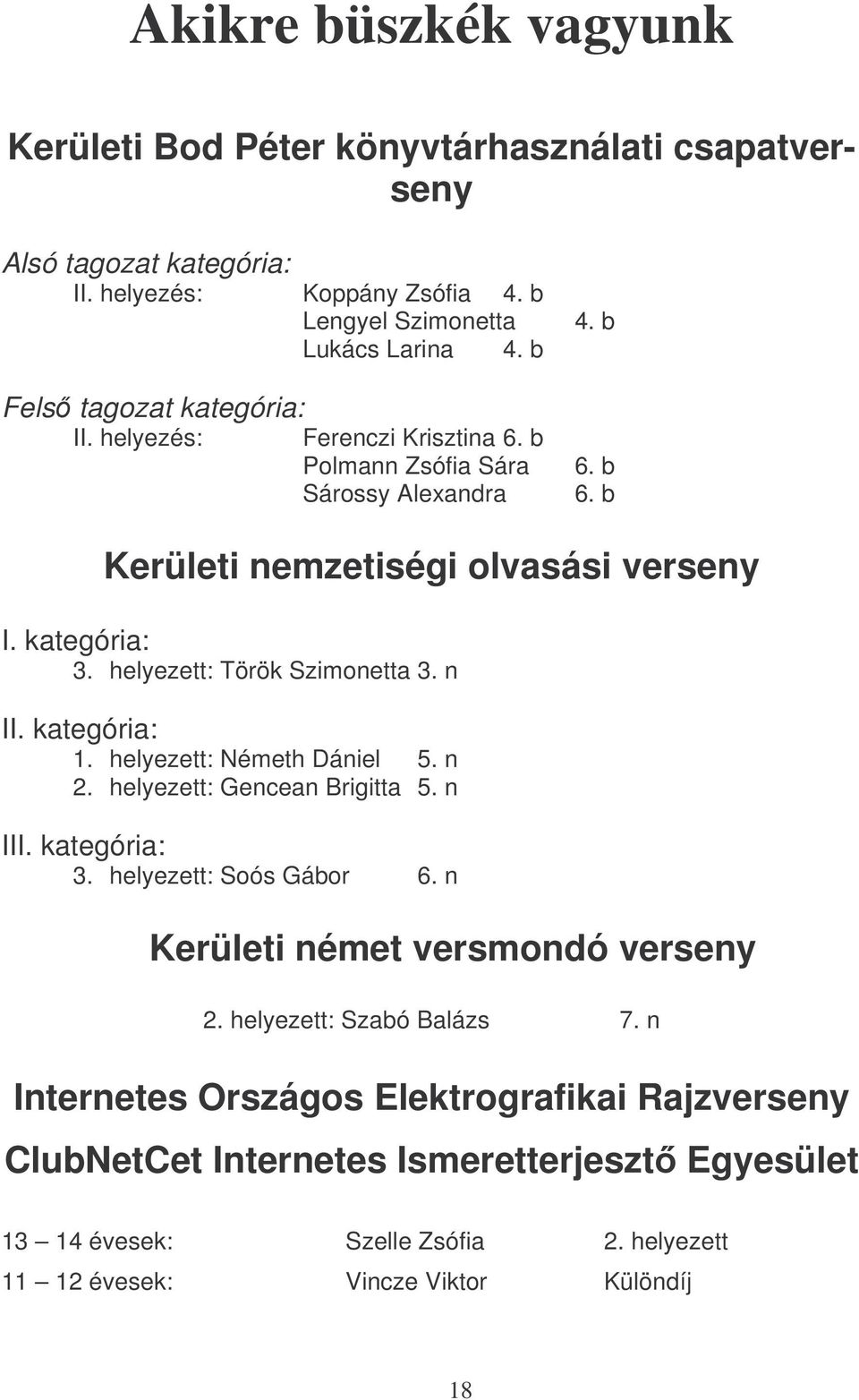 helyezett: Török Szimonetta 3. n II. kategória: 1. helyezett: Németh Dániel 5. n 2. helyezett: Gencean Brigitta 5. n III. kategória: 3. helyezett: Soós Gábor 6.