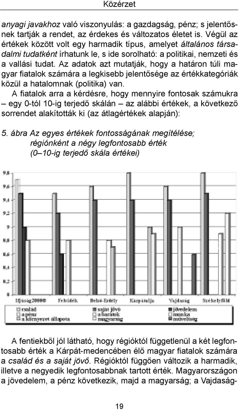 Az adatok azt mutatják, hogy a határon túli magyar fiatalok számára a legkisebb jelentősége az értékkategóriák közül a hatalomnak (politika) van.