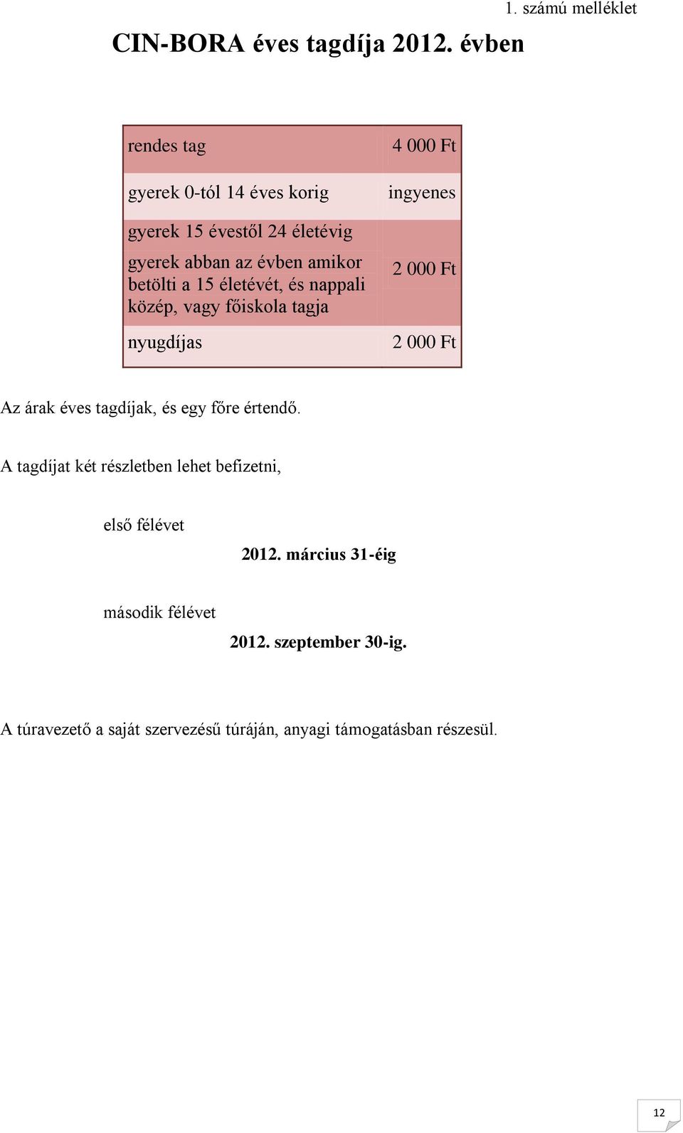 15 életévét, és nappali közép, vagy főiskla tagja nyugdíjas 4 000 Ft ingyenes 2 000 Ft 2 000 Ft Az árak éves tagdíjak, és