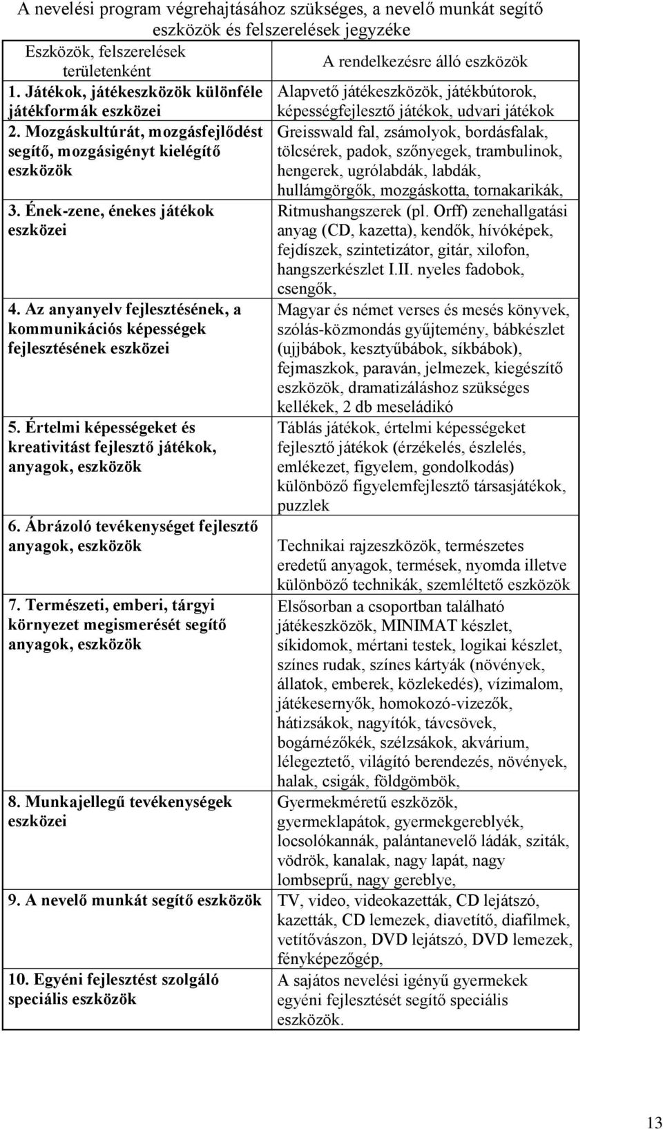 Ének-zene, énekes játékok eszközei 4. Az anyanyelv fejlesztésének, a kommunikációs képességek fejlesztésének eszközei 5. Értelmi képességeket és kreativitást fejlesztő játékok, anyagok, eszközök 6.