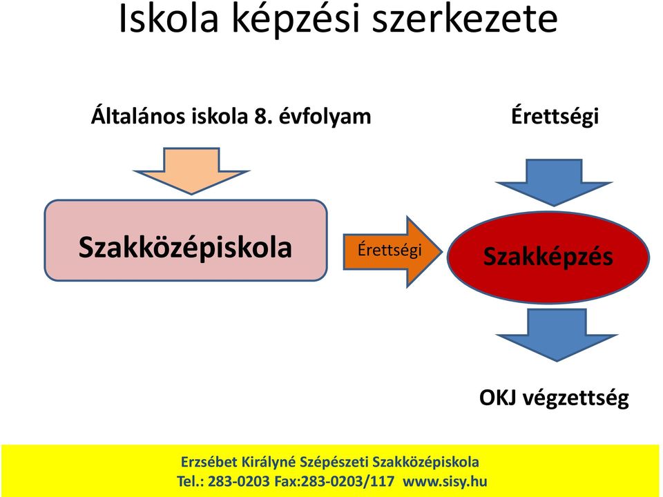 évfolyam Érettségi