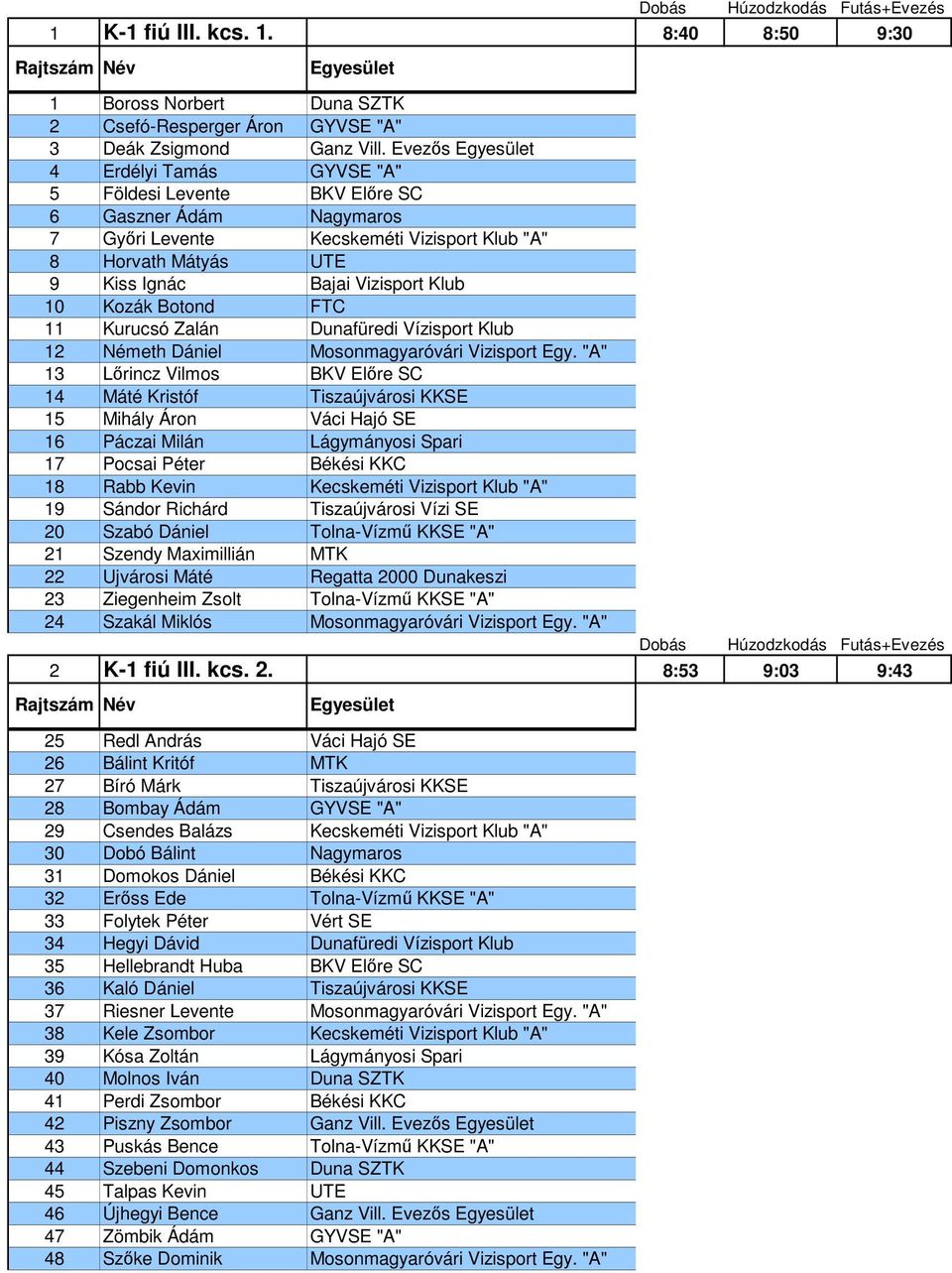 Botond FTC 11 Kurucsó Zalán Dunafüredi Vízisport Klub 12 Németh Dániel Mosonmagyaróvári Vizisport Egy.