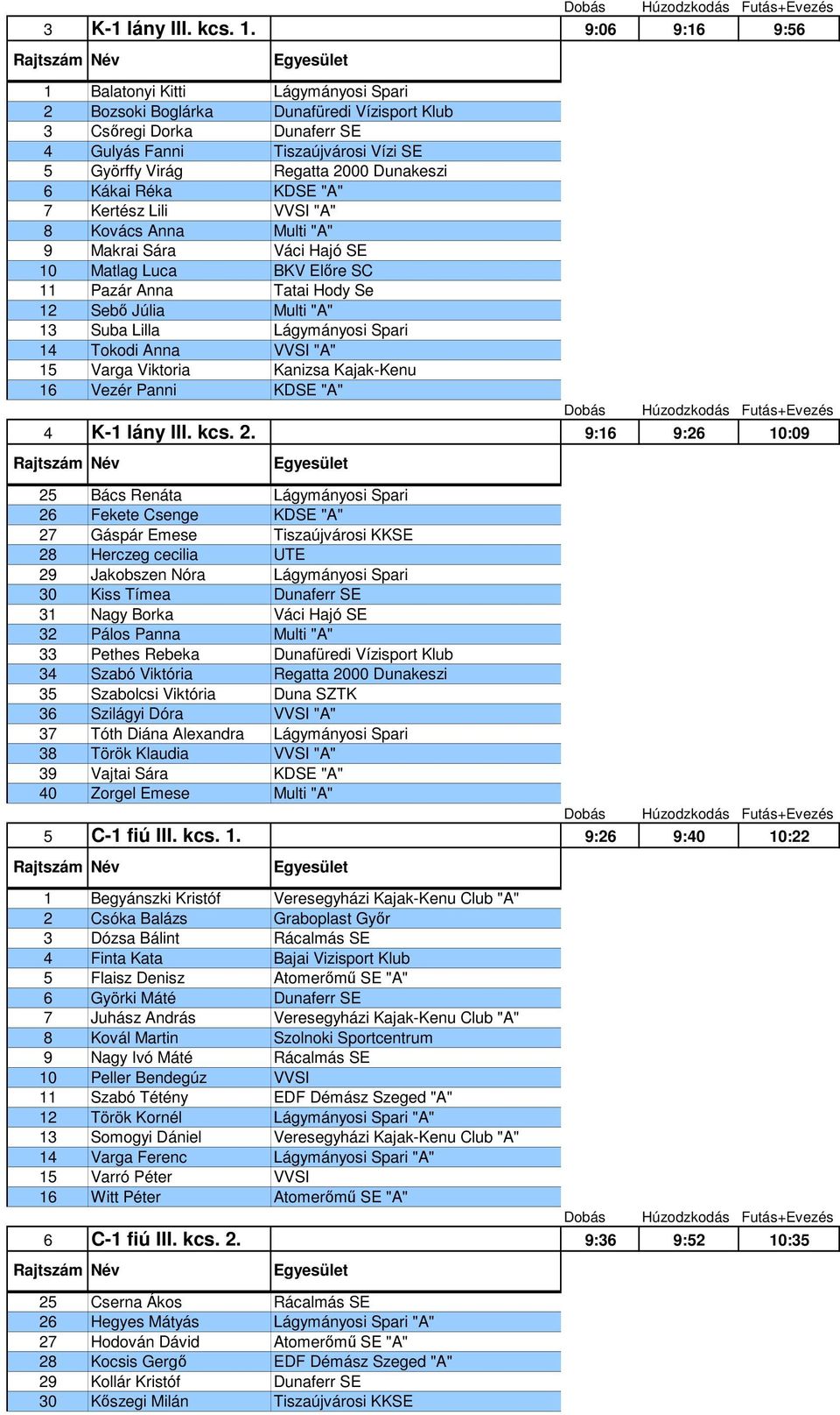 6 Kákai Réka KDSE "A" 7 Kertész Lili VVSI "A" 8 Kovács Anna Multi "A" 9 Makrai Sára Váci Hajó SE 10 Matlag Luca BKV Előre SC 11 Pazár Anna Tatai Hody Se 12 Sebő Júlia Multi "A" 13 Suba Lilla