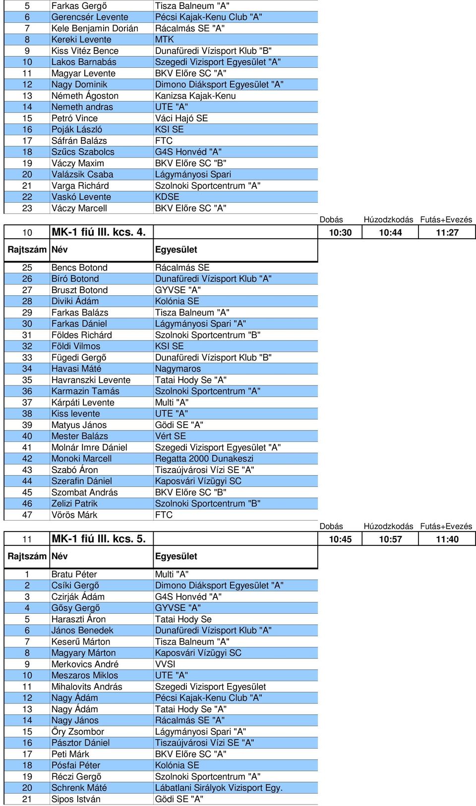 Poják László KSI SE 17 Sáfrán Balázs FTC 18 Szűcs Szabolcs G4S Honvéd "A" 19 Váczy Maxim BKV Előre SC "B" 20 Valázsik Csaba Lágymányosi Spari 21 Varga Richárd Szolnoki Sportcentrum "A" 22 Vaskó