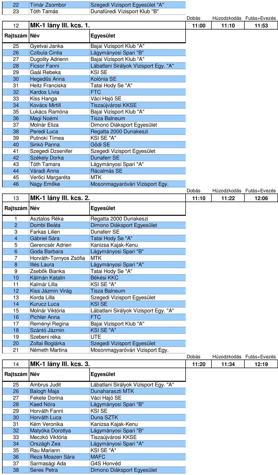 11:00 11:10 11:53 25 Gyetvai Janka Bajai Vizisport Klub "A" 26 Czibula Cintia Lágymányosi Spari "B" 27 Dugolity Adrienn Bajai Vizisport Klub "A" 28 Ficsor Fanni Lábatlani Sirályok Vizisport Egy.