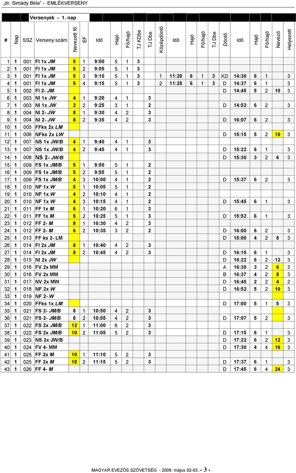 6 1 3 D 14:37 6 1 3 5 1 002 FI 2- JM D 14:45 5 2 10 3 6 1 003 NI 1x JW 4 1 9:20 4 1 3 7 1 003 NI 1x JW 2 2 9:25 3 1 2 D 14:52 6 2 3 8 1 004 NI 2- JW 8 1 9:30 4 2 3 9 1 004 NI 2- JW 8 2 9:35 4 2 3 D