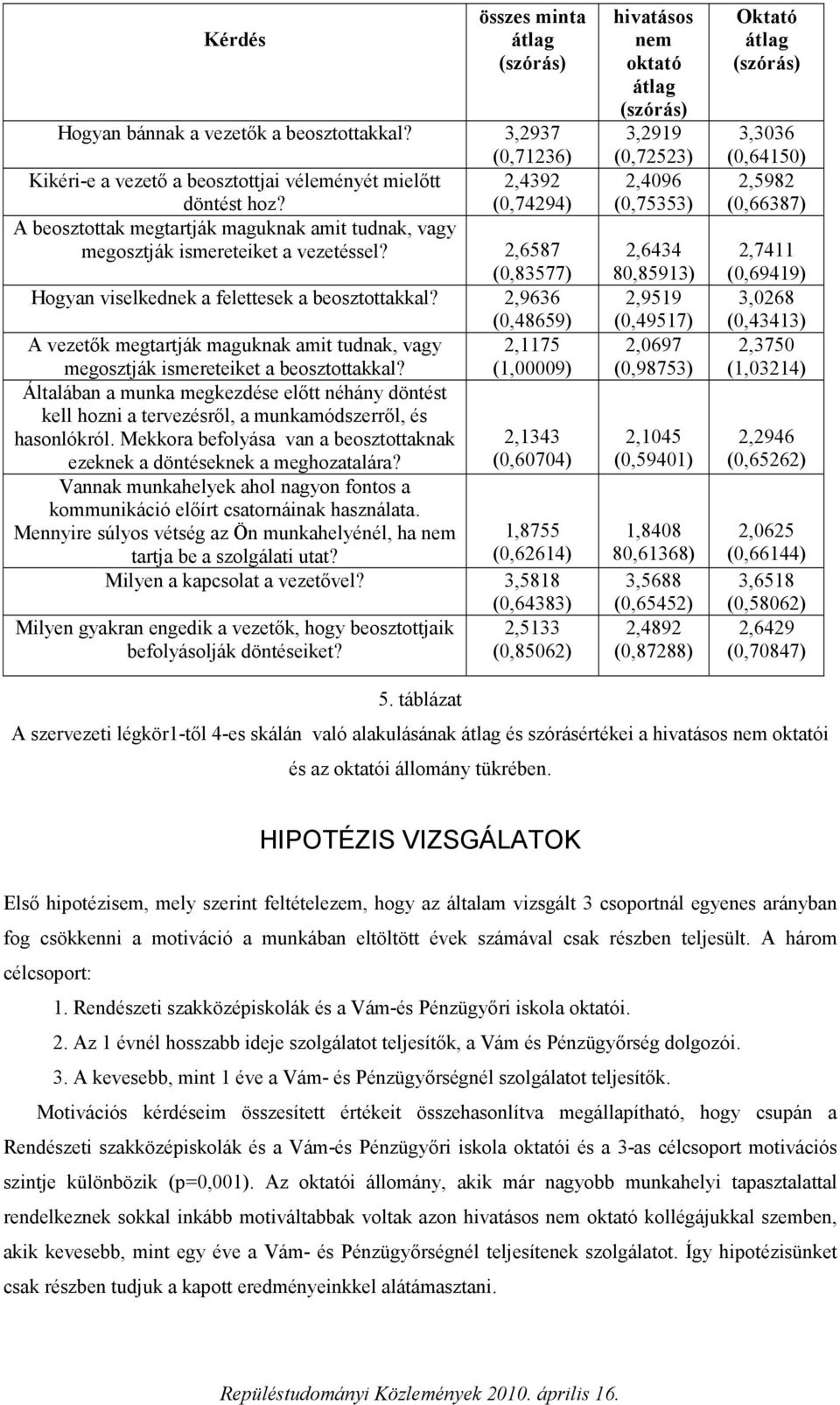 2,9636 (0,48659) A vezetők megtartják maguknak amit tudnak, vagy 2,1175 megosztják ismereteiket a beosztottakkal?