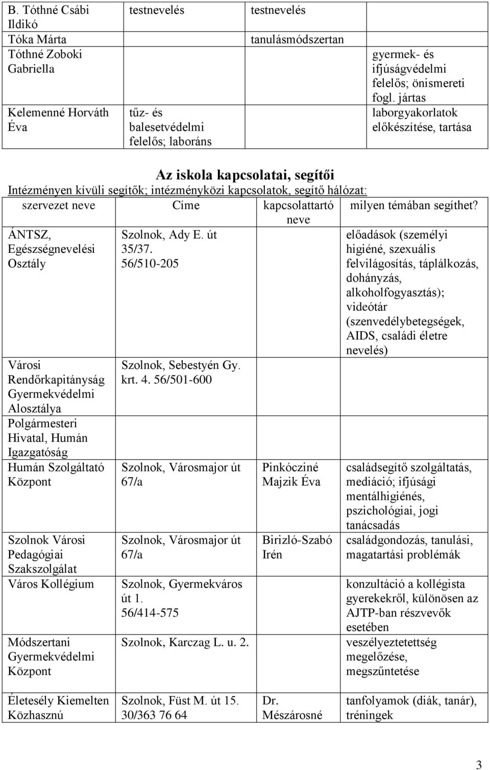 jártas laborgyakorlatok előkészítése, tartása Az iskola kapcsolatai, segítői Intézményen kívüli segítők; intézményközi kapcsolatok, segítő hálózat: szervezet neve Címe kapcsolattartó milyen témában