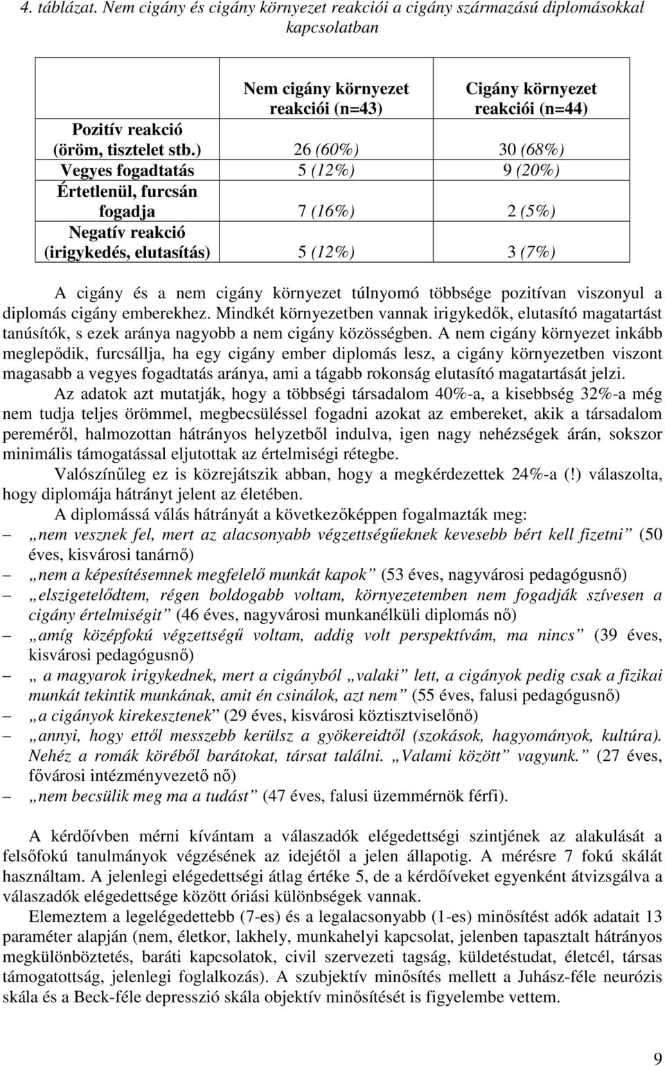 ) 26 (60%) 30 (68%) Vegyes fogadtatás 5 (12%) 9 (20%) Értetlenül, furcsán fogadja 7 (16%) 2 (5%) Negatív reakció (irigykedés, elutasítás) 5 (12%) 3 (7%) A cigány és a nem cigány környezet túlnyomó