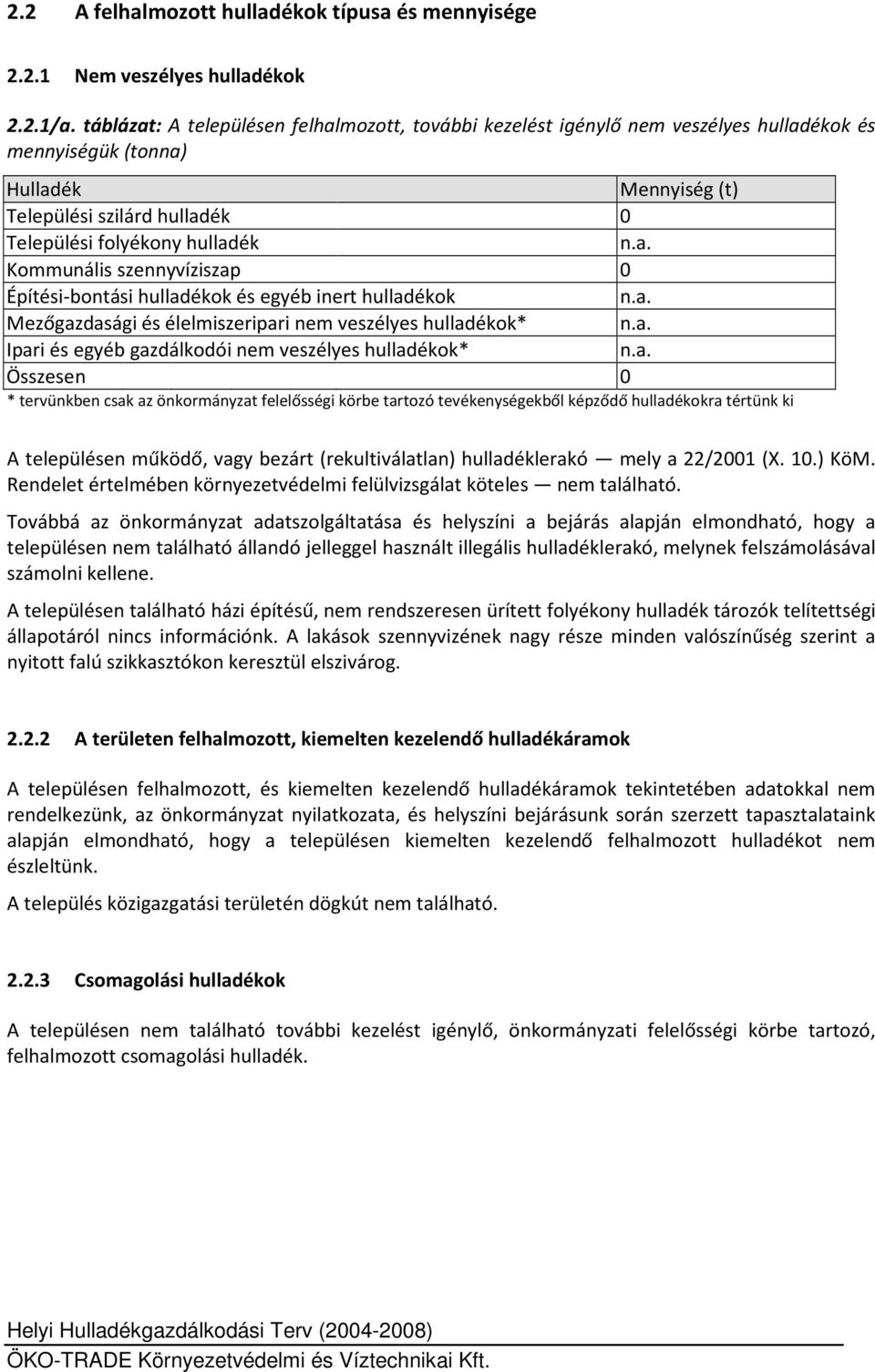 a. Mezőgazdasági és élelmiszeripari nem veszélyes hulladékok* n.a. Ipari és egyéb gazdálkodói nem veszélyes hulladékok* n.a. Összesen 0 * tervünkben csak az önkormányzat felelősségi körbe tartozó