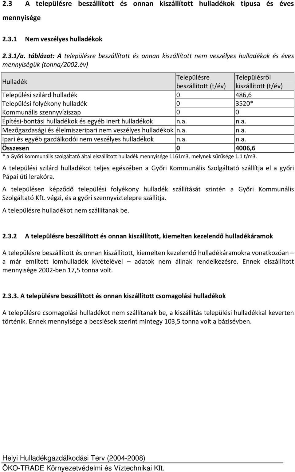 év) Hulladék Településre Településről beszállított (t/év) kiszállított (t/év) Települési szilárd hulladék 0 486,6 Települési folyékony hulladék 0 3520* Kommunális szennyvíziszap 0 0 Építési-bontási