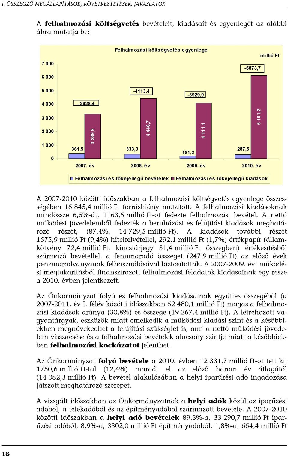 év Felhalmozási és tőkejellegű bevételek Felhalmozási és tőkejellegű kiadások A 2007-2010 közötti időszakban a felhalmozási költségvetés egyenlege összességében 16 845,4 millió Ft forráshiány