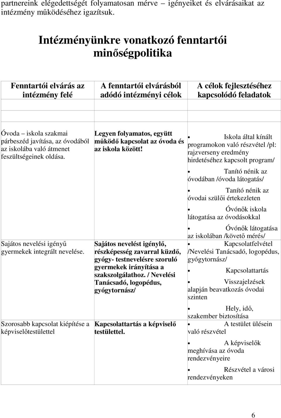 szakmai párbeszéd javítása, az óvodából az iskolába való átmenet feszültségeinek oldása. Sajátos nevelési igényű gyermekek integrált nevelése.