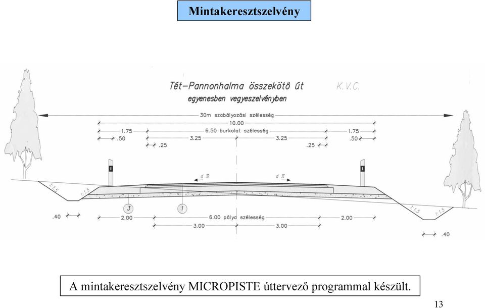 mintakeresztszelvény