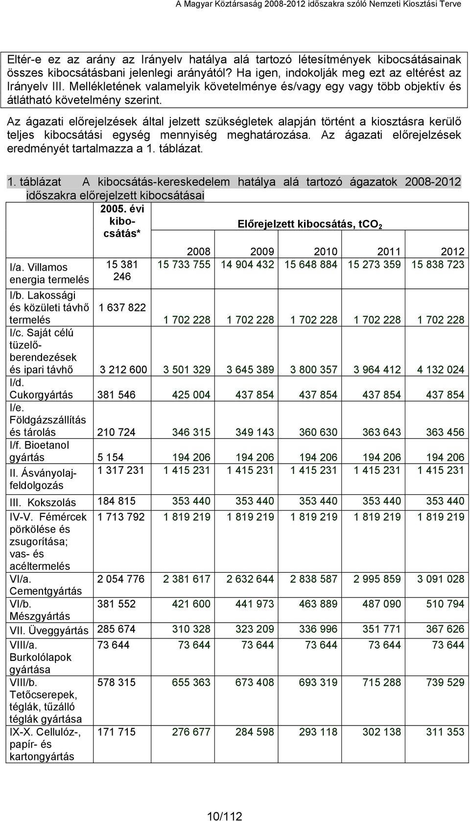 Az ágazati előrejelzések által jelzett szükségletek alapján történt a kiosztásra kerülő teljes kibocsátási egység mennyiség meghatározása. Az ágazati előrejelzések eredményét tartalmazza a 1.