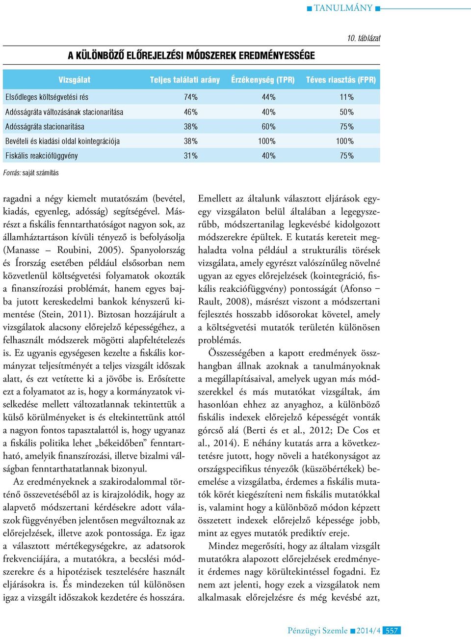 38% 60% 75% Bevételi és kiadási oldal kointegrációja 38% 100% 100% Fiskális reakciófüggvény 31% 40% 75% Forrás: saját számítás ragadni a négy kiemelt mutatószám (bevétel, kiadás, egyenleg, adósság)