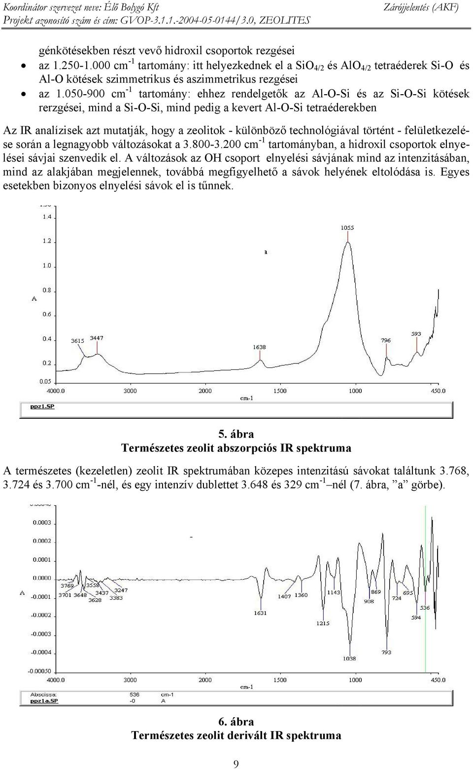 050-900 cm -1 tartomány: ehhez rendelgetők az Al-O-Si és az Si-O-Si kötések rerzgései, mind a Si-O-Si, mind pedig a kevert Al-O-Si tetraéderekben Az IR analízisek azt mutatják, hogy a zeolitok -