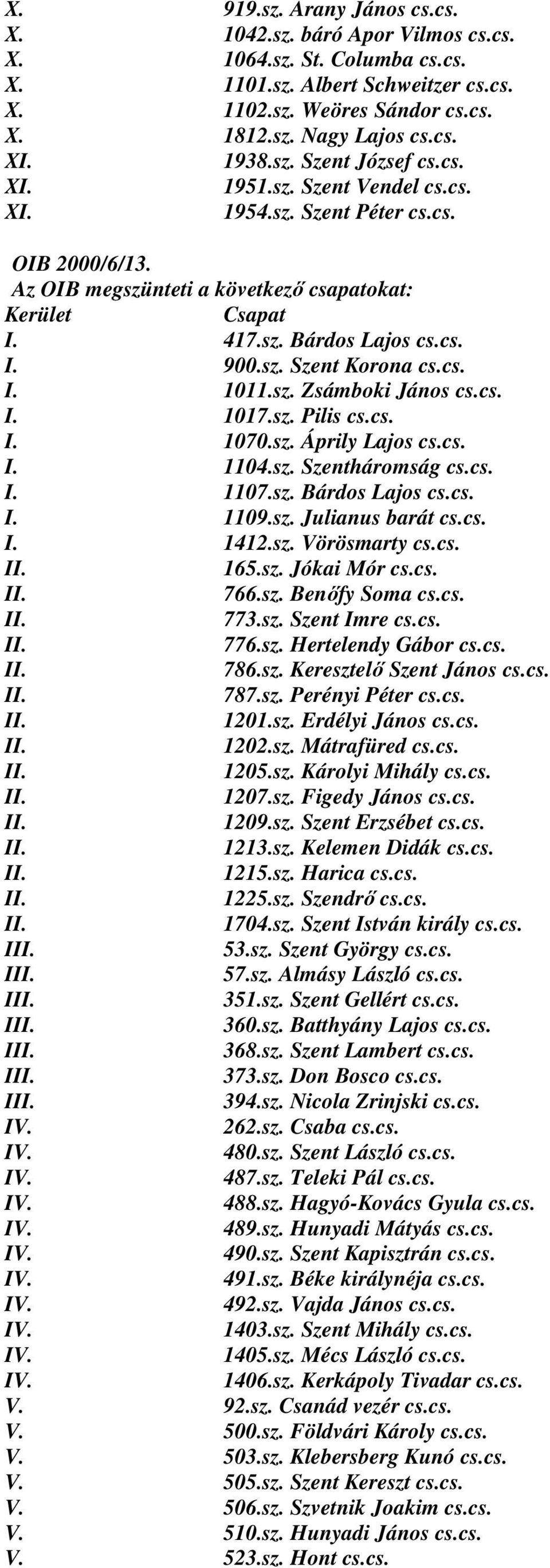 sz. Szent Korona cs.cs. I. 1011.sz. Zsámboki János cs.cs. I. 1017.sz. Pilis cs.cs. I. 1070.sz. Áprily Lajos cs.cs. I. 1104.sz. Szentháromság cs.cs. I. 1107.sz. Bárdos Lajos cs.cs. I. 1109.sz. Julianus barát cs.