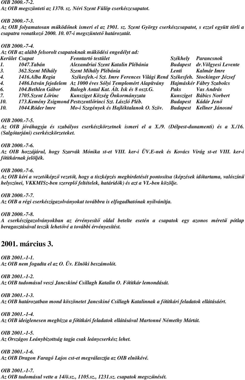 Tabán Alexandriai Szent Katalin Plébánia Budapest dr.völgyesi Levente 3. 362.Szent Mihály Szent Mihály Plébánia Lenti Kalmár Imre 4. 1416.Alba Regia Székesfeh.-i Szt.