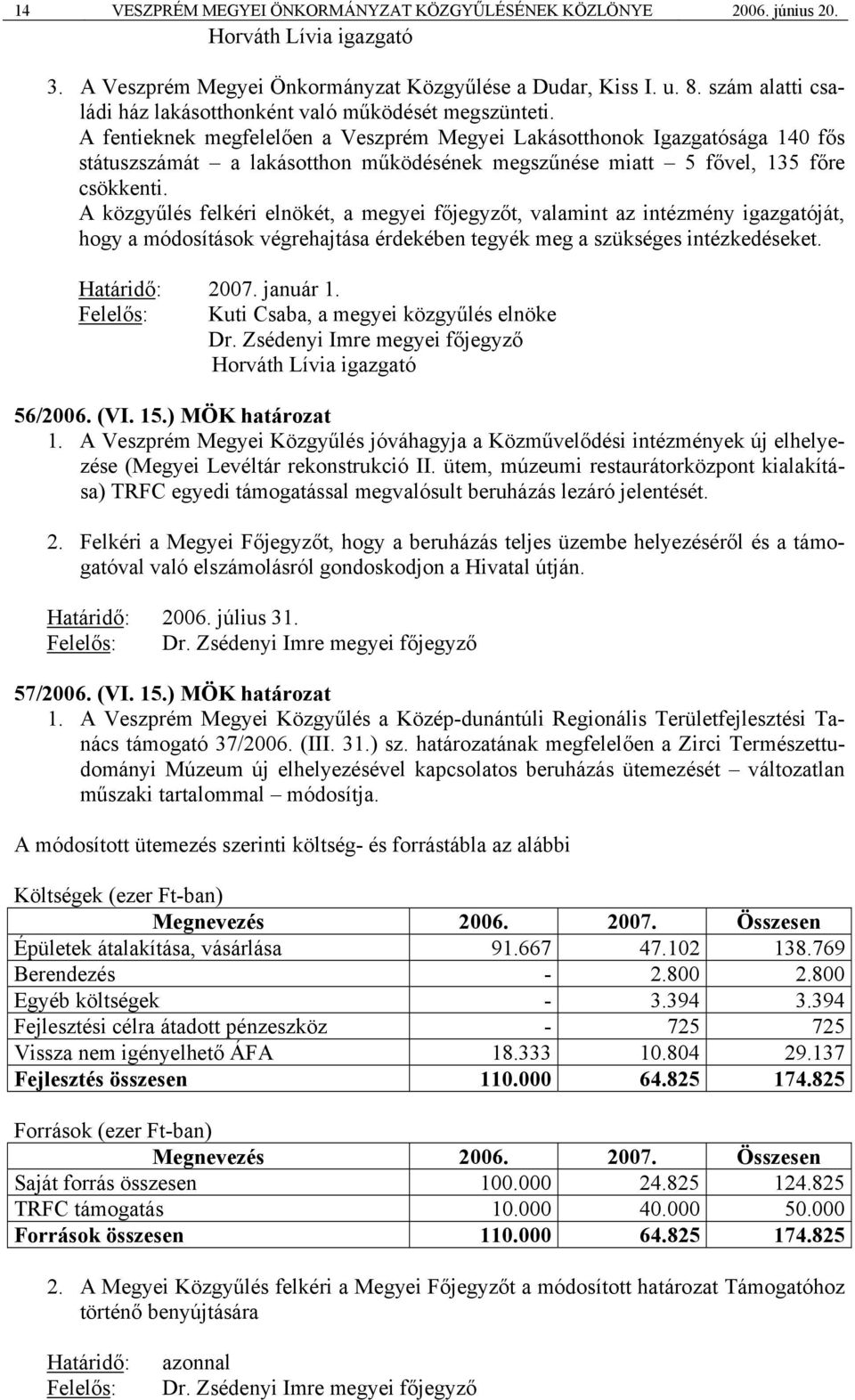 A fentieknek megfelelően a Veszprém Megyei Lakásotthonok Igazgatósága 140 fős státuszszámát a lakásotthon működésének megszűnése miatt 5 fővel, 135 főre csökkenti.